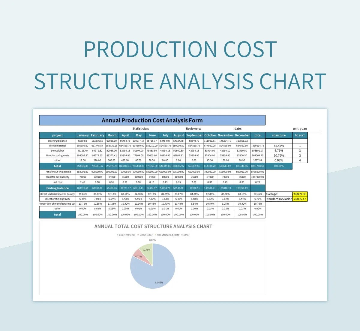 Production Cost Structure Analysis Chart Excel Template And Google