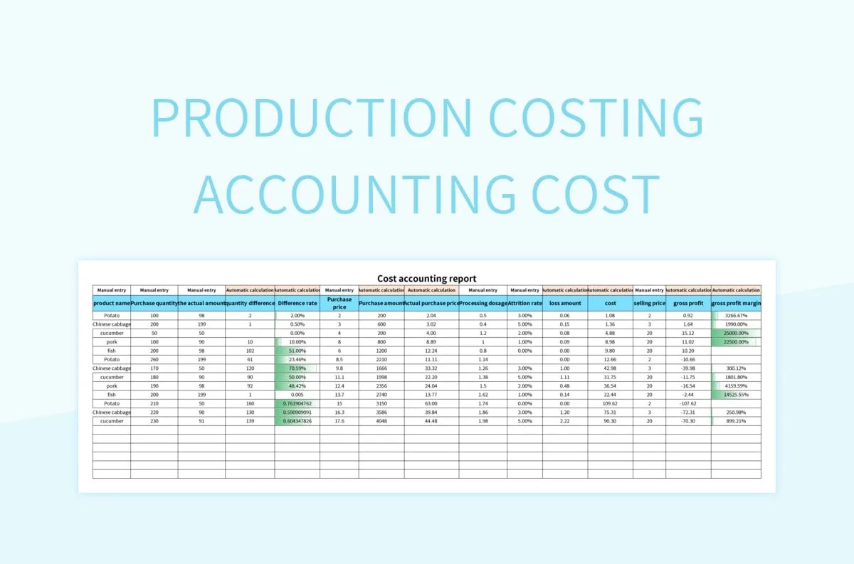 Production Costing Financial Report Cost Accounting Excel Template And