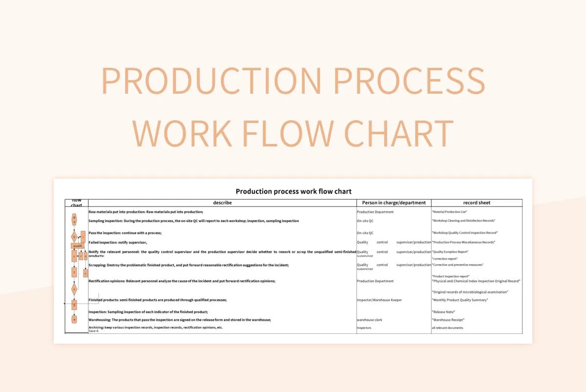 Production Process Work Flow Chart Excel Template And Google Sheets