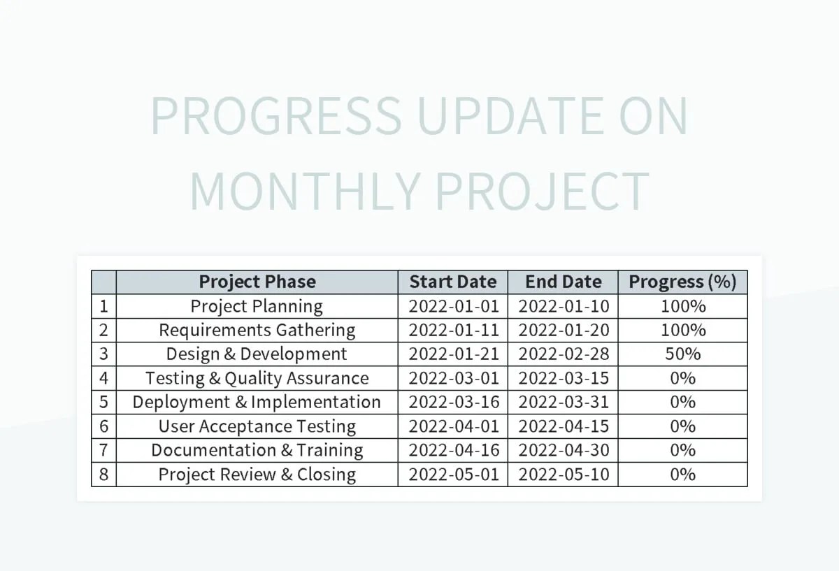 Free Project Progress Plan Horizontal Bar Chart Templates For Google