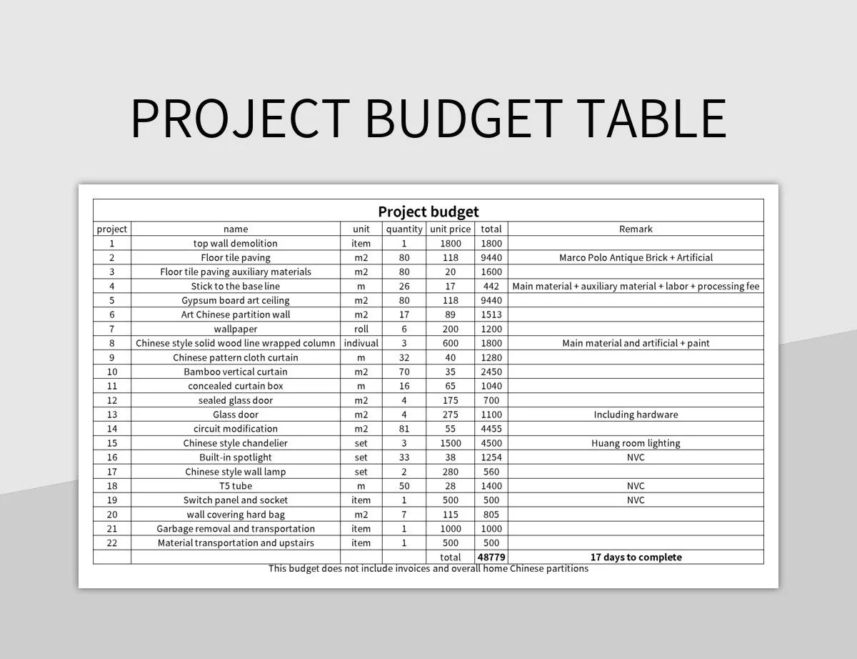 Project Budget Table Excel Template And Google Sheets File For Free