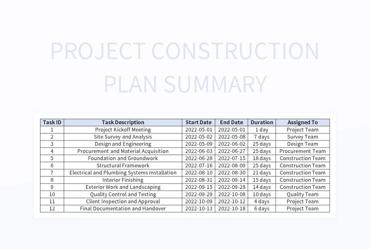 Construction Project Plans Excel Template And Google Sheets File For