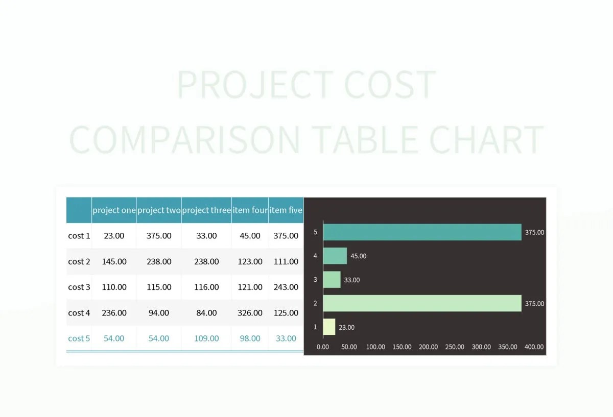 Free Project Cost Comparison Table Templates For Google Sheets And