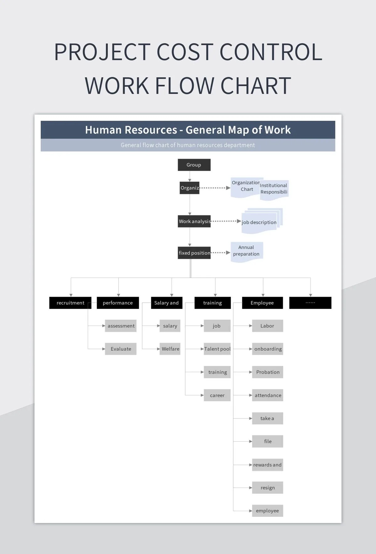 Project Cost Control Work Flow Chart Excel Template And Google Sheets