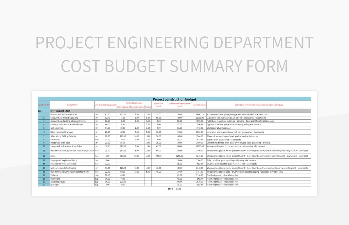 Project Engineering Department Cost Budget Summary Form Excel Template
