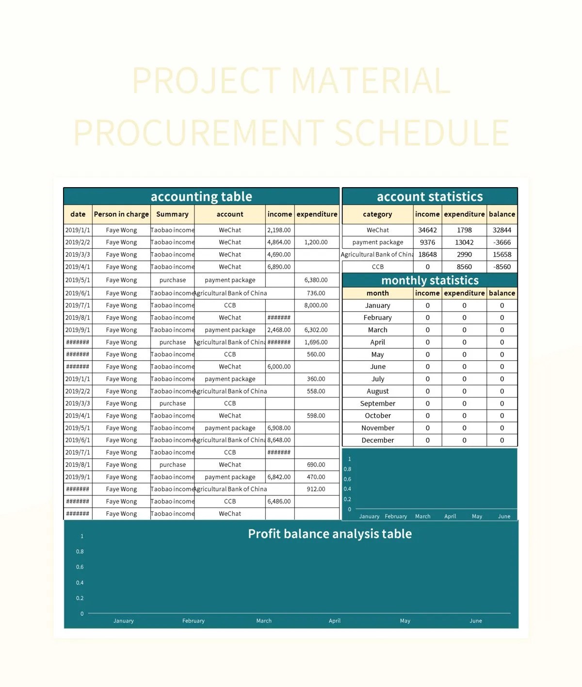 Project Material Procurement Schedule Excel Template And Google Sheets