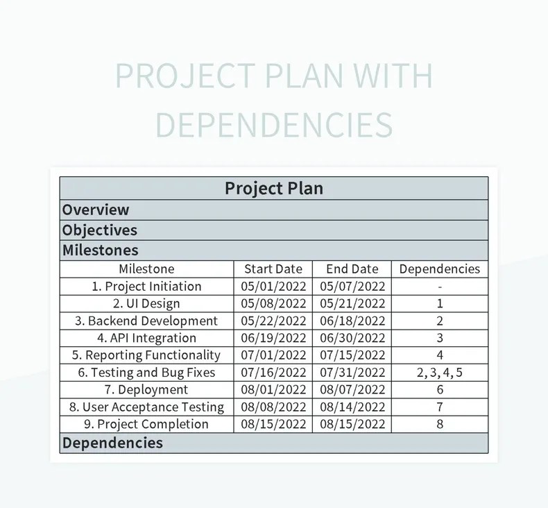 Project Plan With Dependencies Excel Template And Google Sheets File