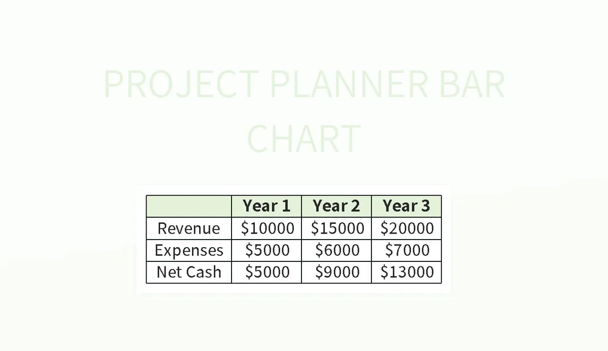 Project Planner Bar Chart Excel Template And Google Sheets File For