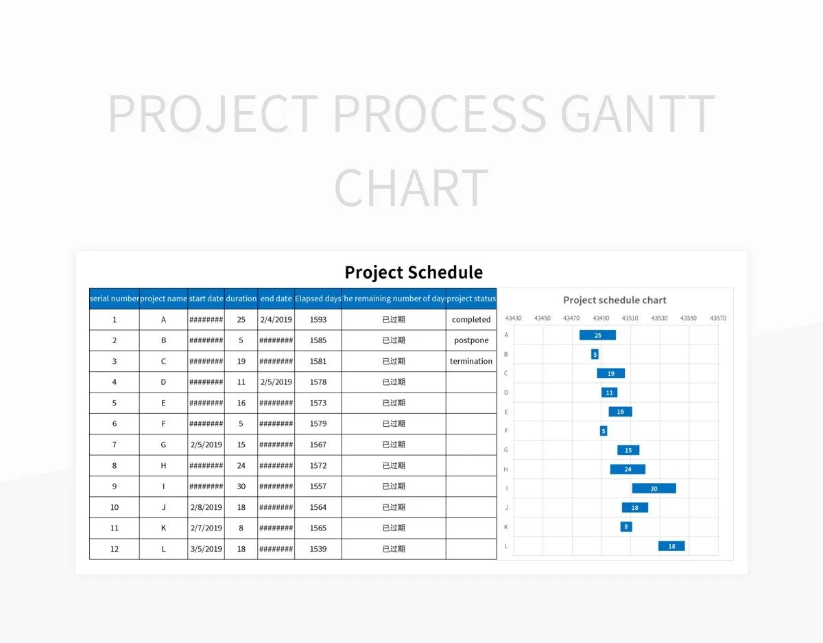 Project Process Gantt Chart Excel Template And Google Sheets File For