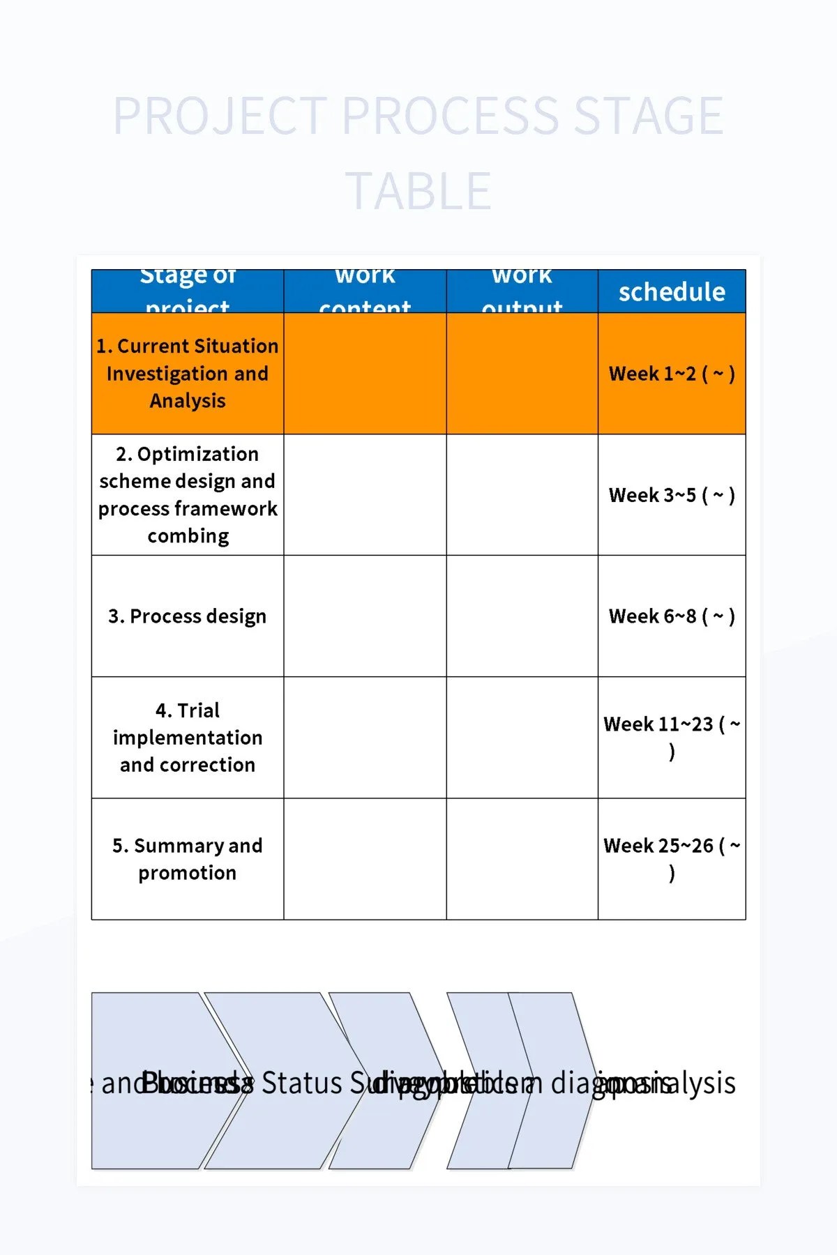 Free Phase Process Templates For Google Sheets And Microsoft Excel