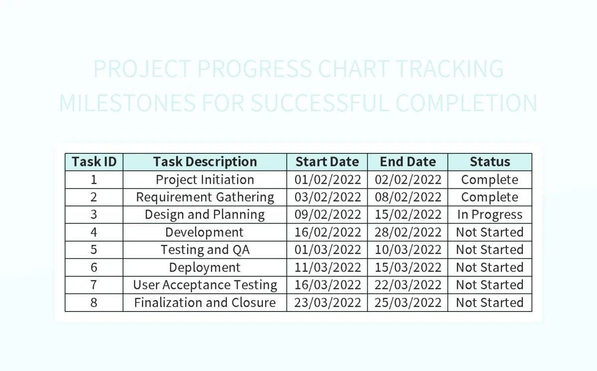 Project 2025 Completion Tracker Free Project Progress Chart Tracking Milestones For Successful Completion
