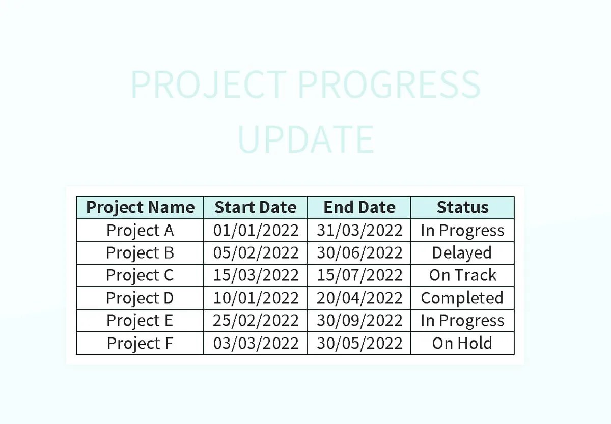 Project Progress Update Excel Template And Google Sheets File For Free