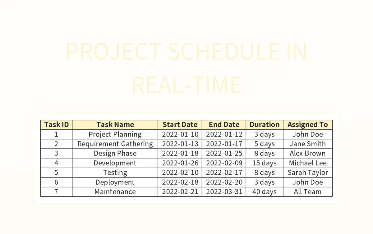 Project Schedule In Realtime Excel Template And Google Sheets File For