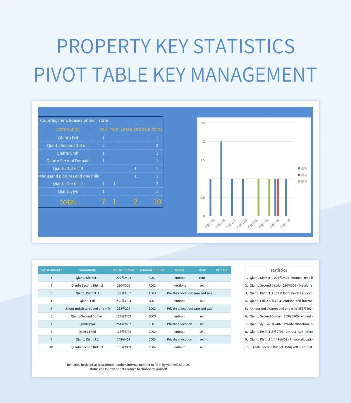Property Key Statistics Pivot Table Key Management Excel Template And