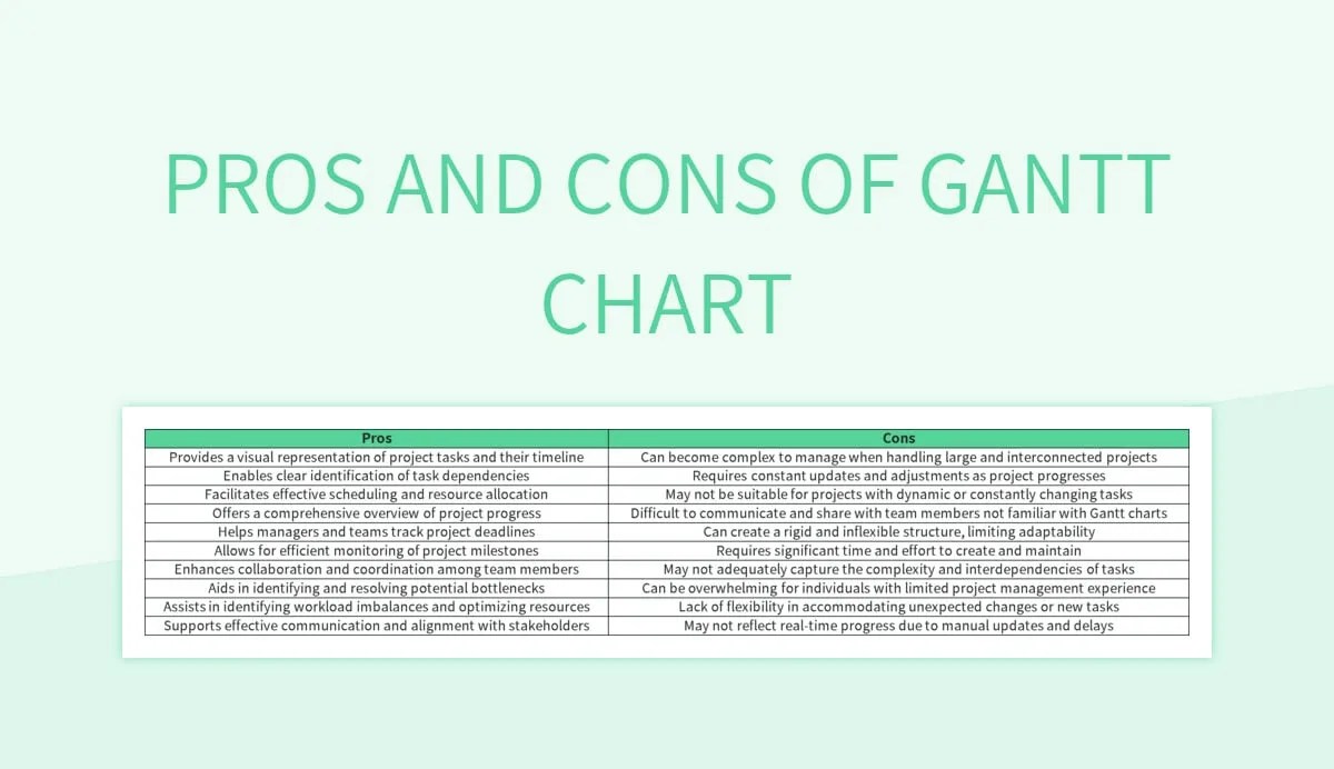 Pros And Cons Of Gantt Chart Excel Template And Google Sheets File For Free Download Slidesdocs