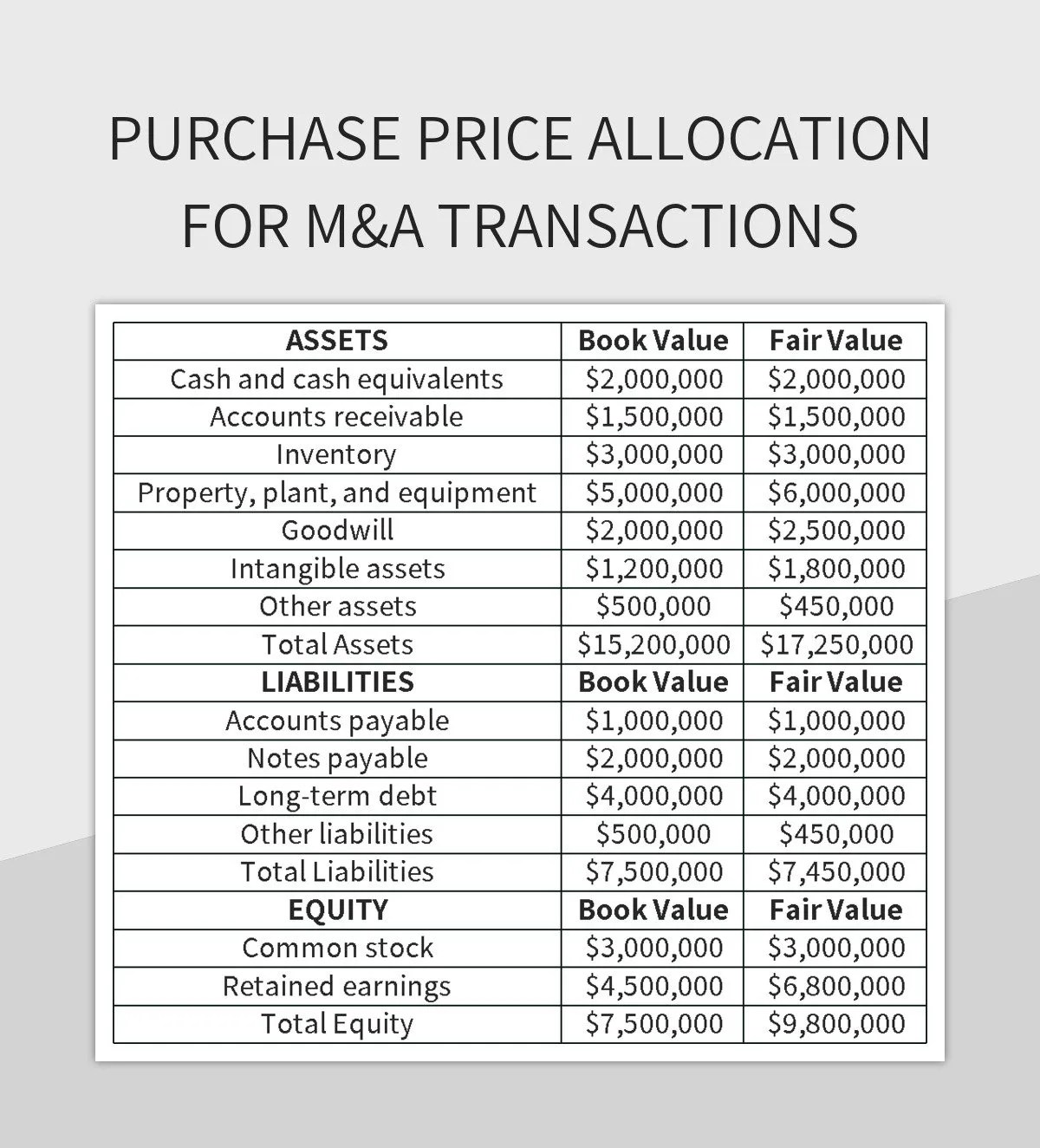Free Goodwill Templates For Google Sheets And Microsoft Excel Slidesdocs