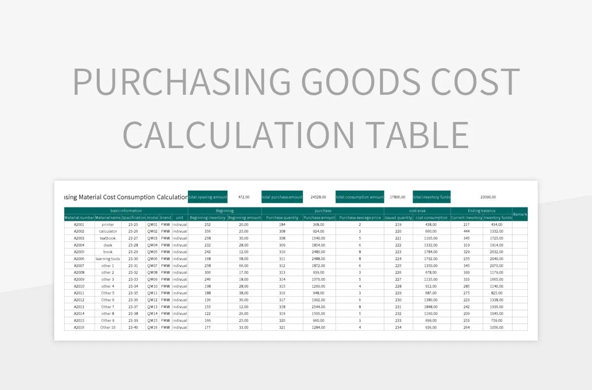 Purchasing Goods Cost Calculation Table Excel Template And Google