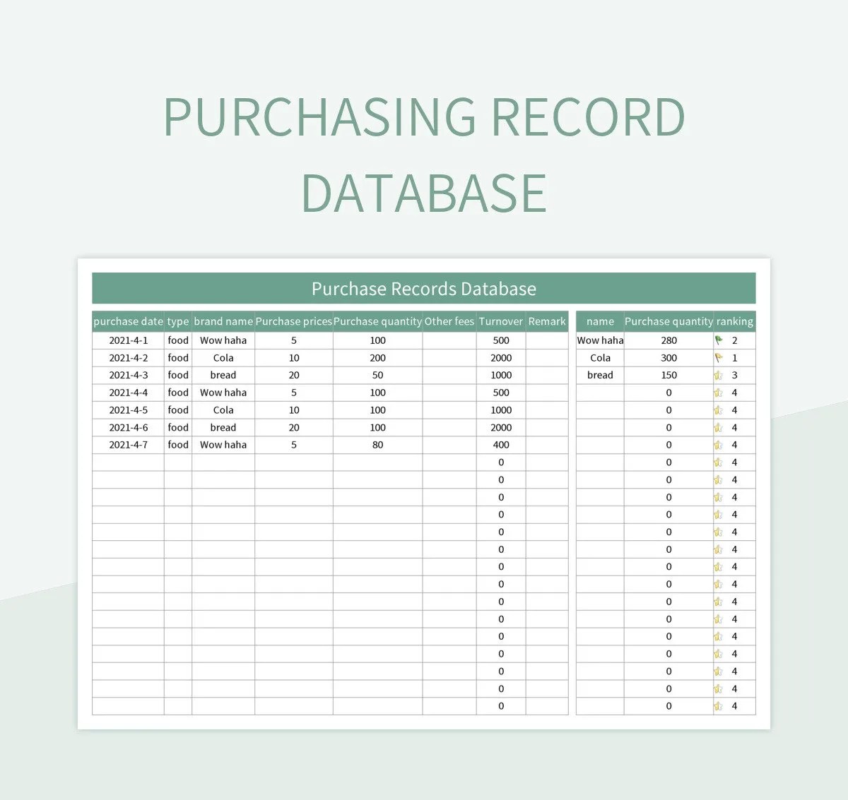 Purchasing Record Database Excel Template And Google Sheets File For