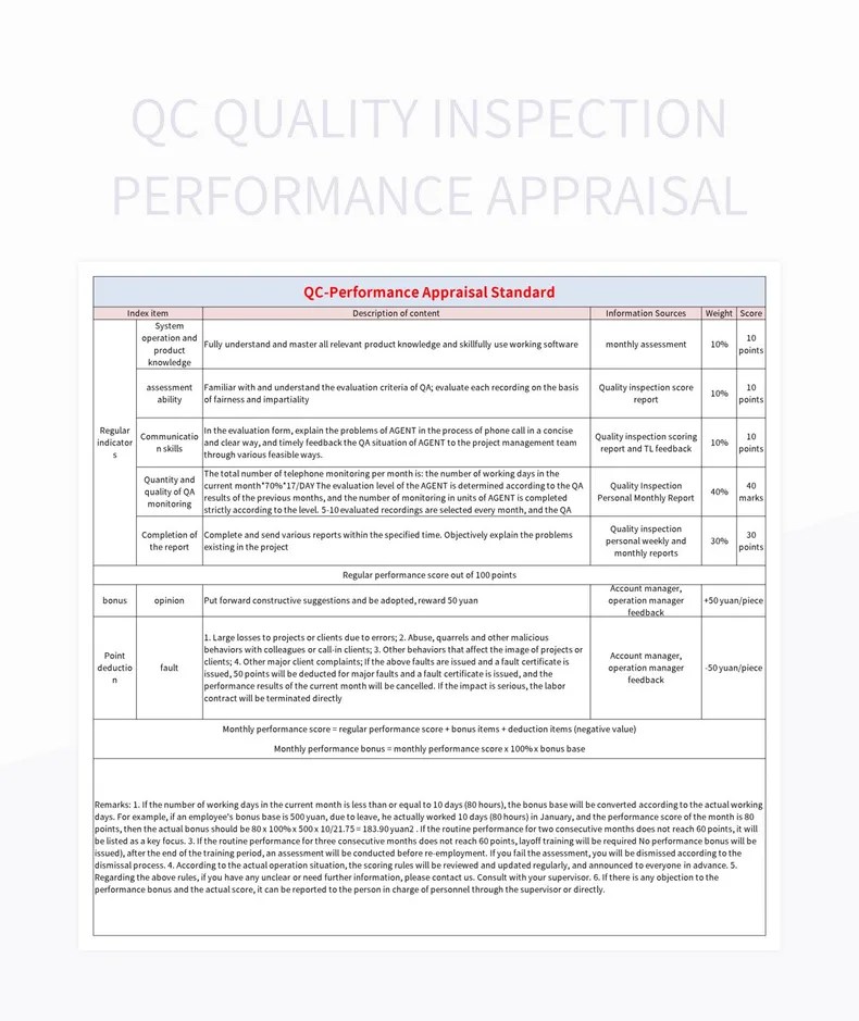 QC Quality Inspection Performance Appraisal Excel Template And Google