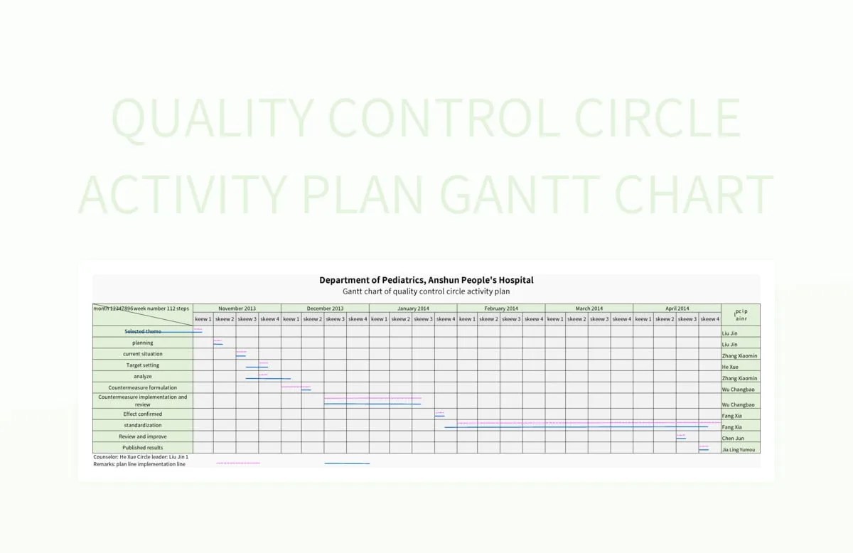 Quality Control Circle Activity Plan Gantt Chart Excel Template And