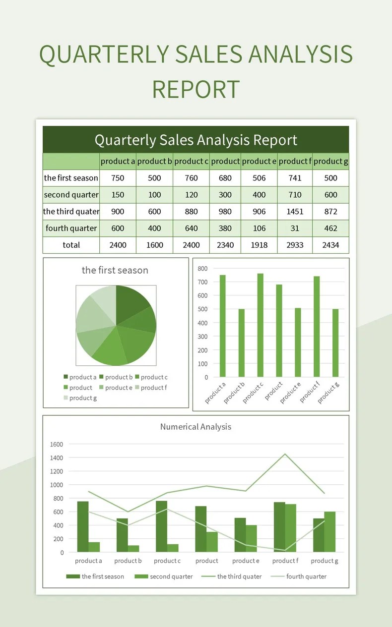Quarterly Sales Analysis Report Excel Template And Google Sheets File