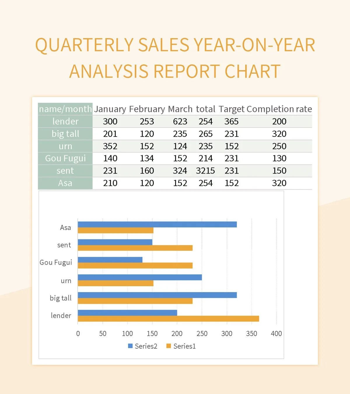 Free Year On Year Analysis Report Templates For Google Sheets And