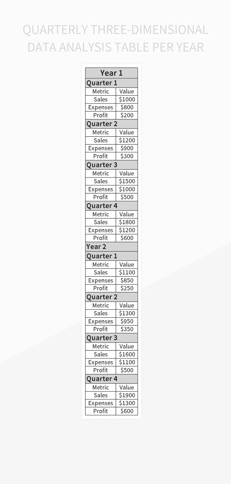 Quarterly Threedimensional Data Analysis Table Per Year Excel Template