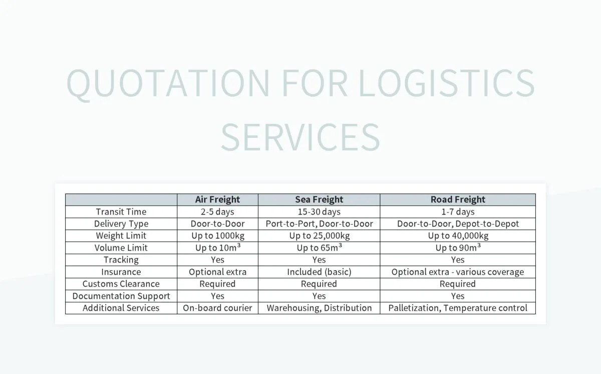 Free Logistics Transportation Quotation Templates For Google Sheets And