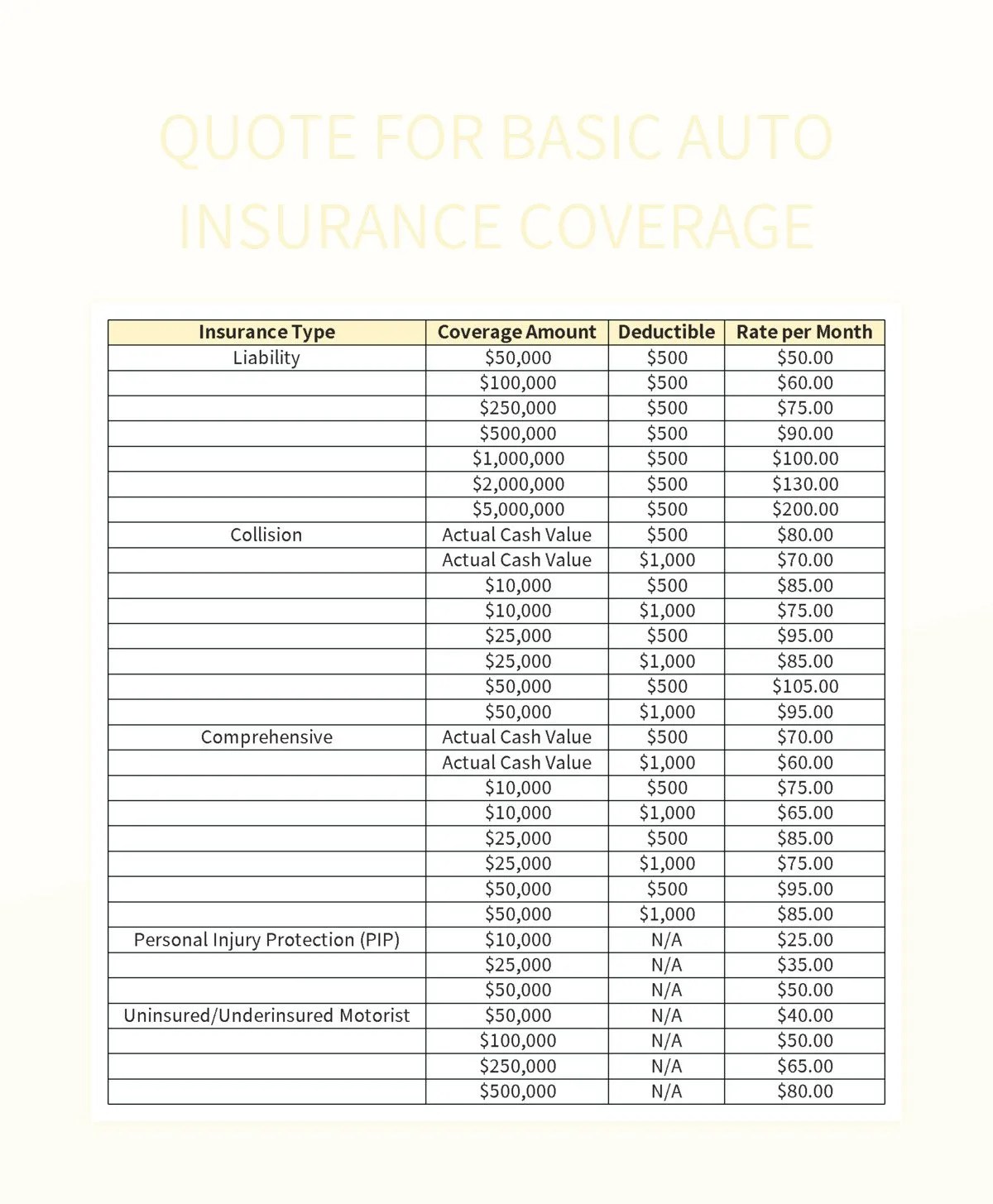 Free Insurance Coverage Templates For Google Sheets And Microsoft Excel