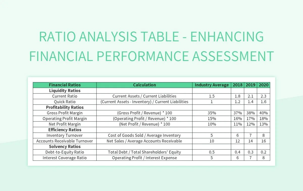 Ratio Analysis Table Enhancing Financial Performance Assessment Excel