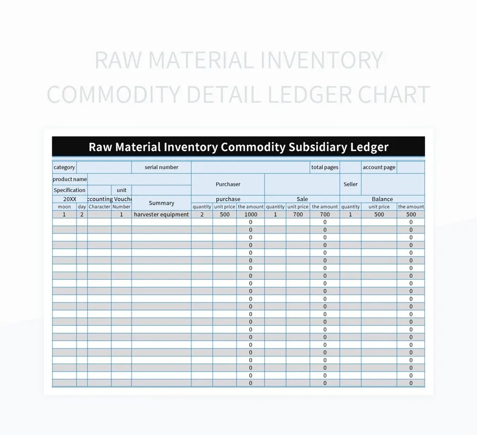Raw Material Inventory Commodity Detail Ledger Chart Excel Template And