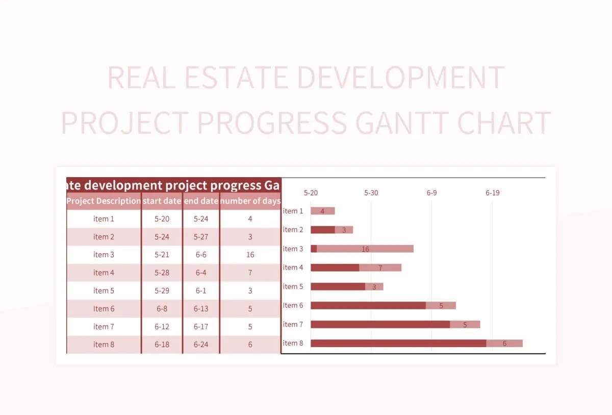Real Estate Development Project Progress Gantt Chart Excel Template And