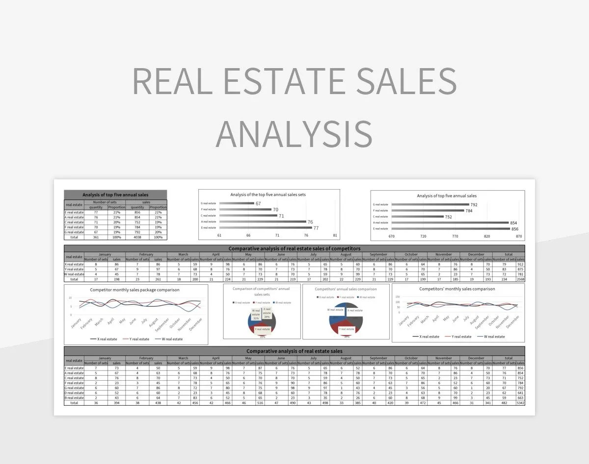 Real Estate Sales Analysis Excel Template And Google Sheets File For