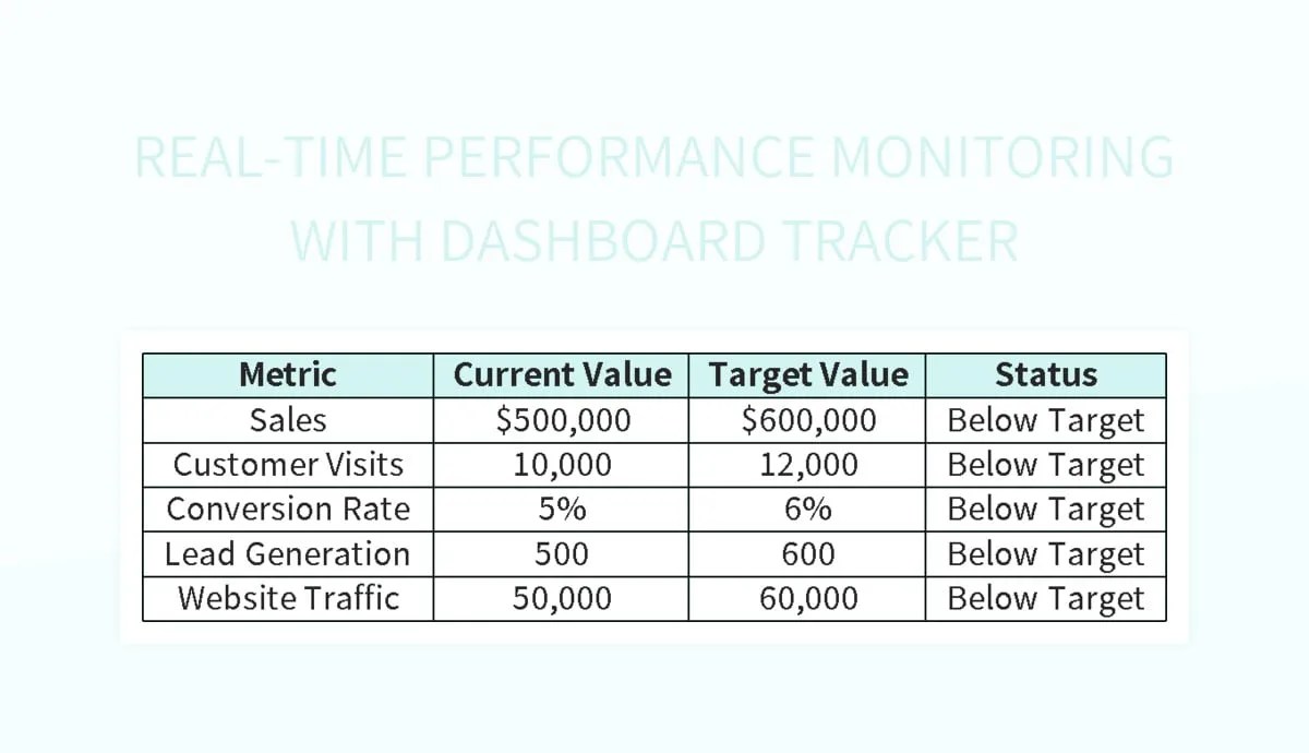 Free Real Time Performance Monitoring Templates For Google Sheets And