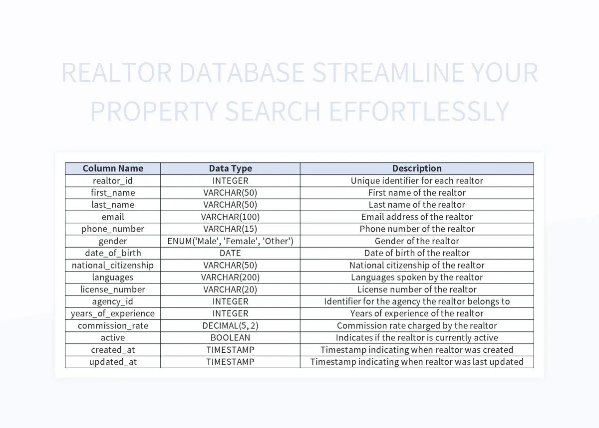 Free Property Search Templates For Google Sheets And Microsoft Excel Slidesdocs