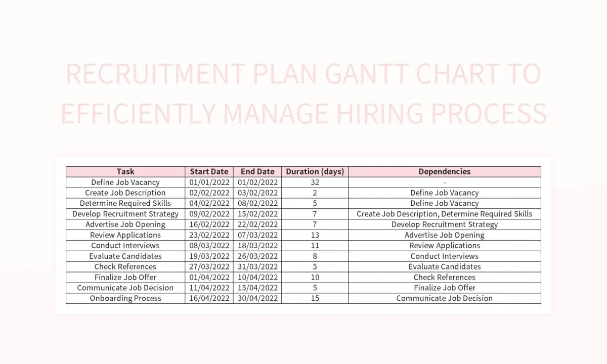Recruitment Plan Gantt Chart To Efficiently Manage Hiring Process Excel