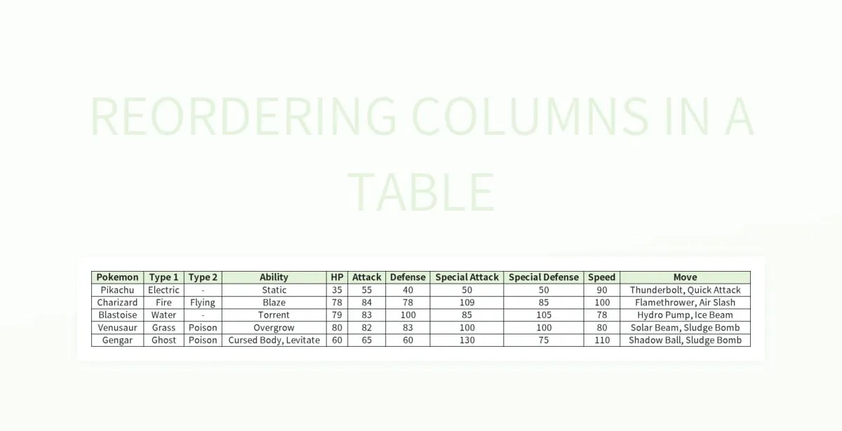 Reordering Columns In A Table Excel Template And Google Sheets File For Free Download Slidesdocs