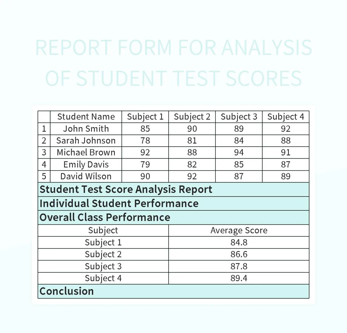Report Form For Analysis Of Student Test Scores Excel Template And