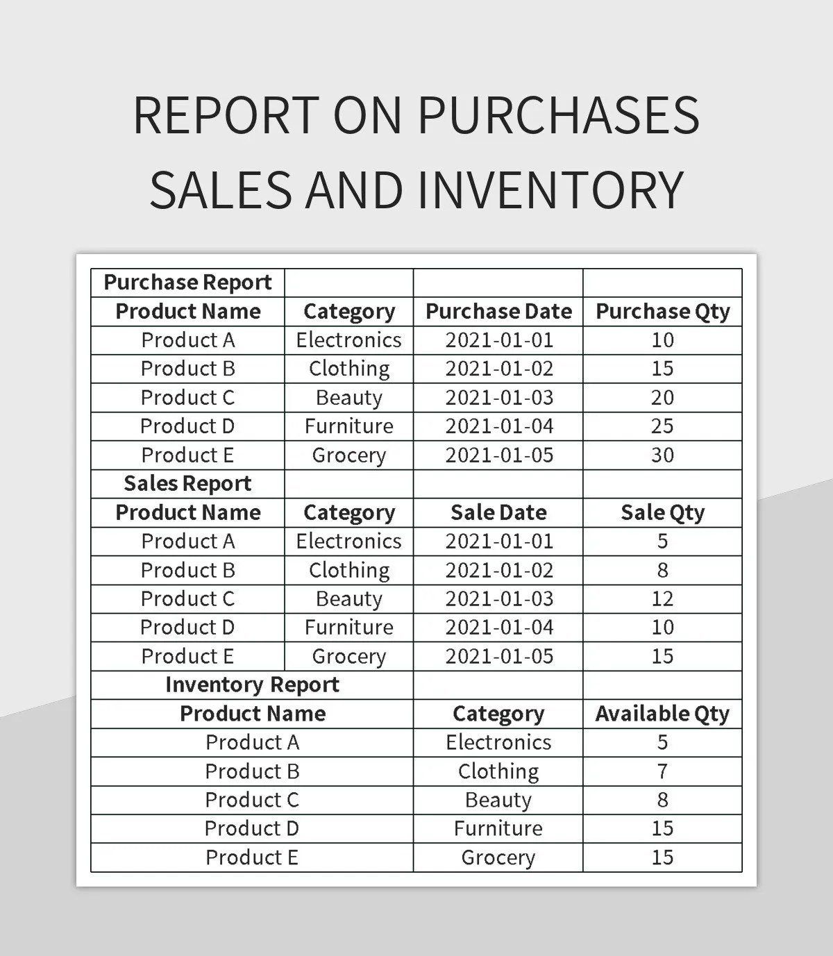 Report On Purchases Sales And Inventory Excel Template And Google