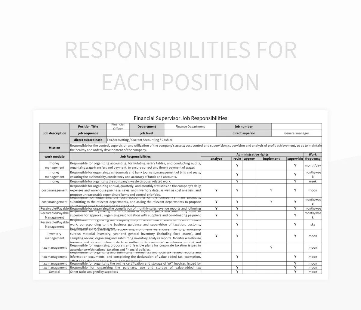 Responsibilities For Each Position Excel Template And Google Sheets