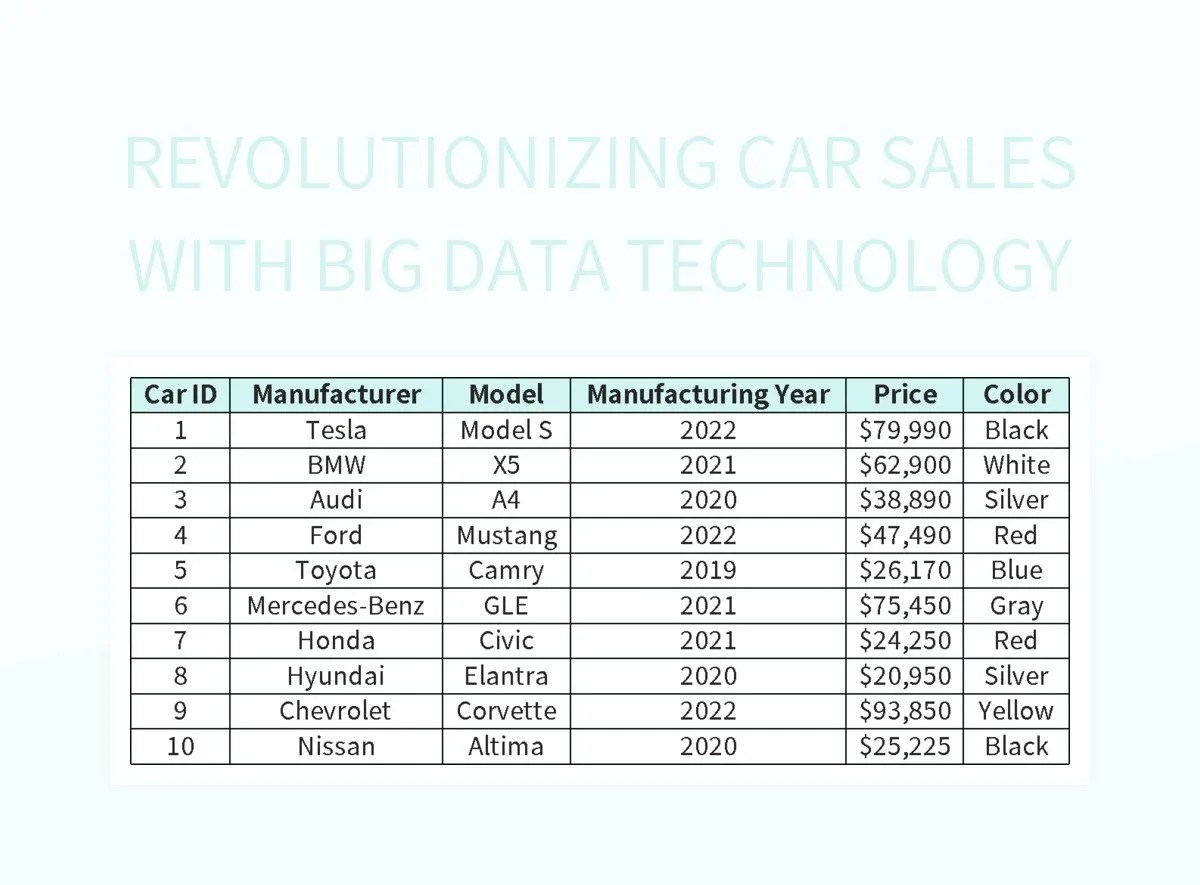 Revolutionizing Car Sales With Big Data Technology Excel Template And