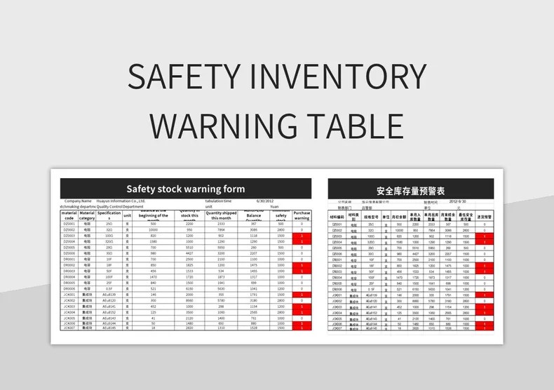 Safety Inventory Warning Table Excel Template And Google Sheets File