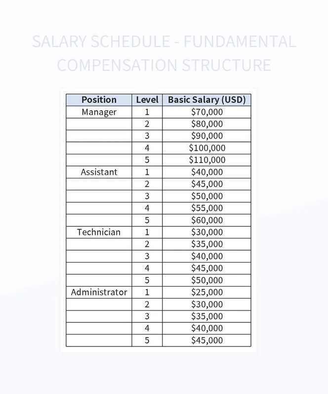 Salary Schedule Fundamental Compensation Structure Excel Template And
