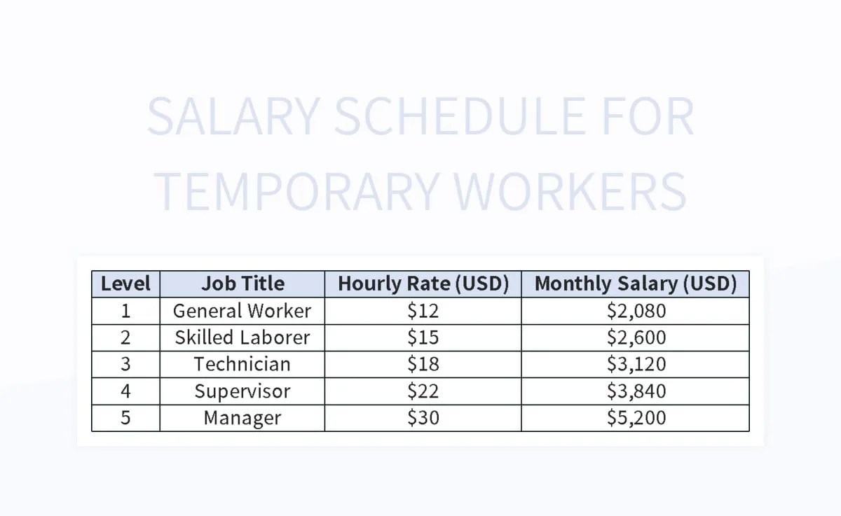 Salary Schedule For Temporary Workers Excel Template And Google Sheets