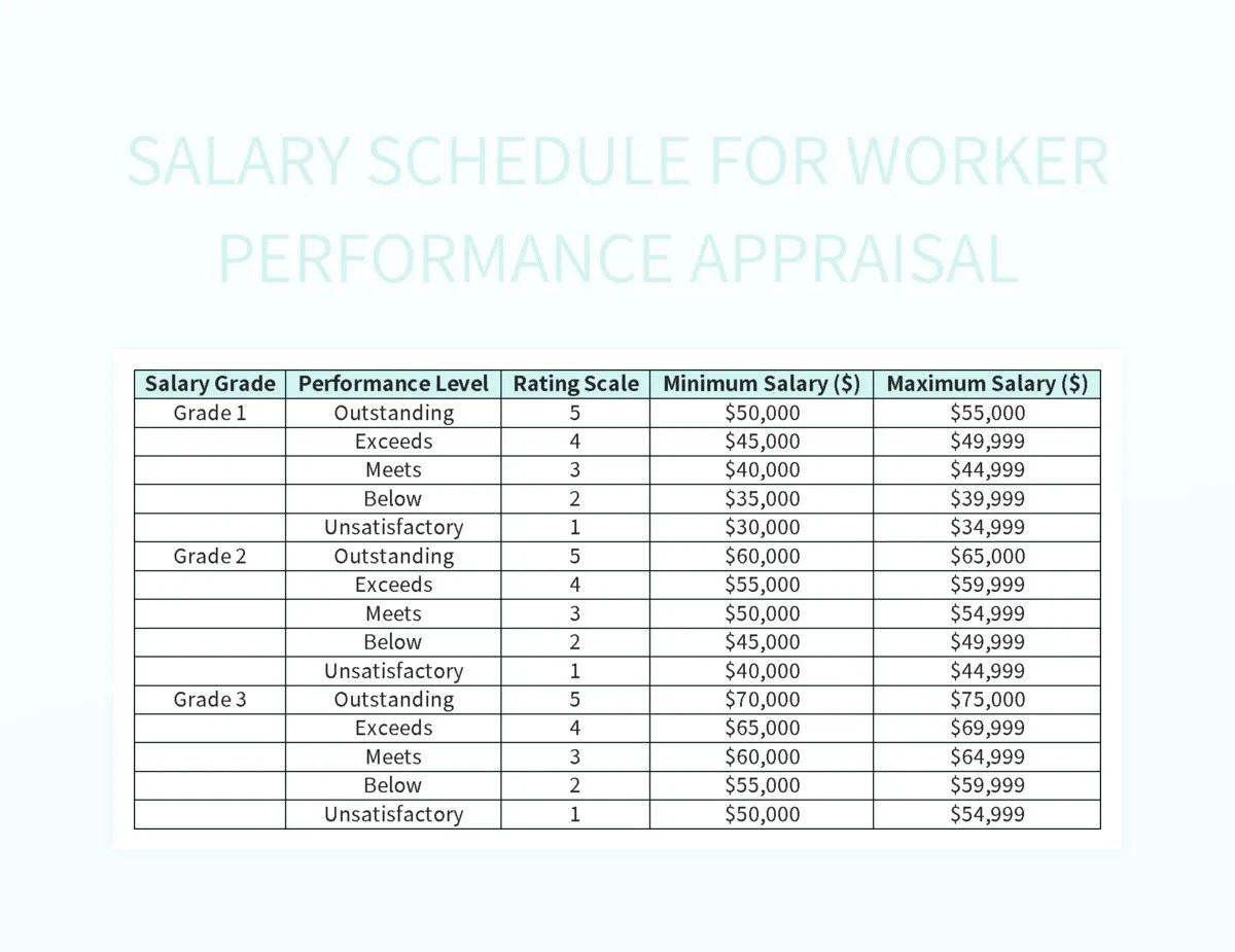 Salary Schedule For Worker Performance Appraisal Excel Template And