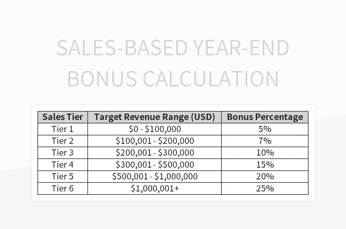 Free Year End Bonus Table Templates For Google Sheets And Microsoft