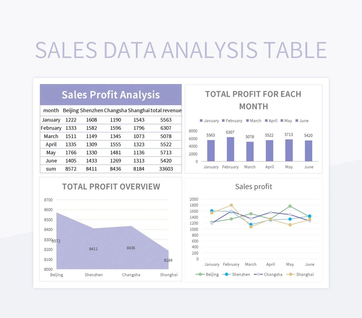 Free Sales Data Analysis Table Sales Templates For Google Sheets And