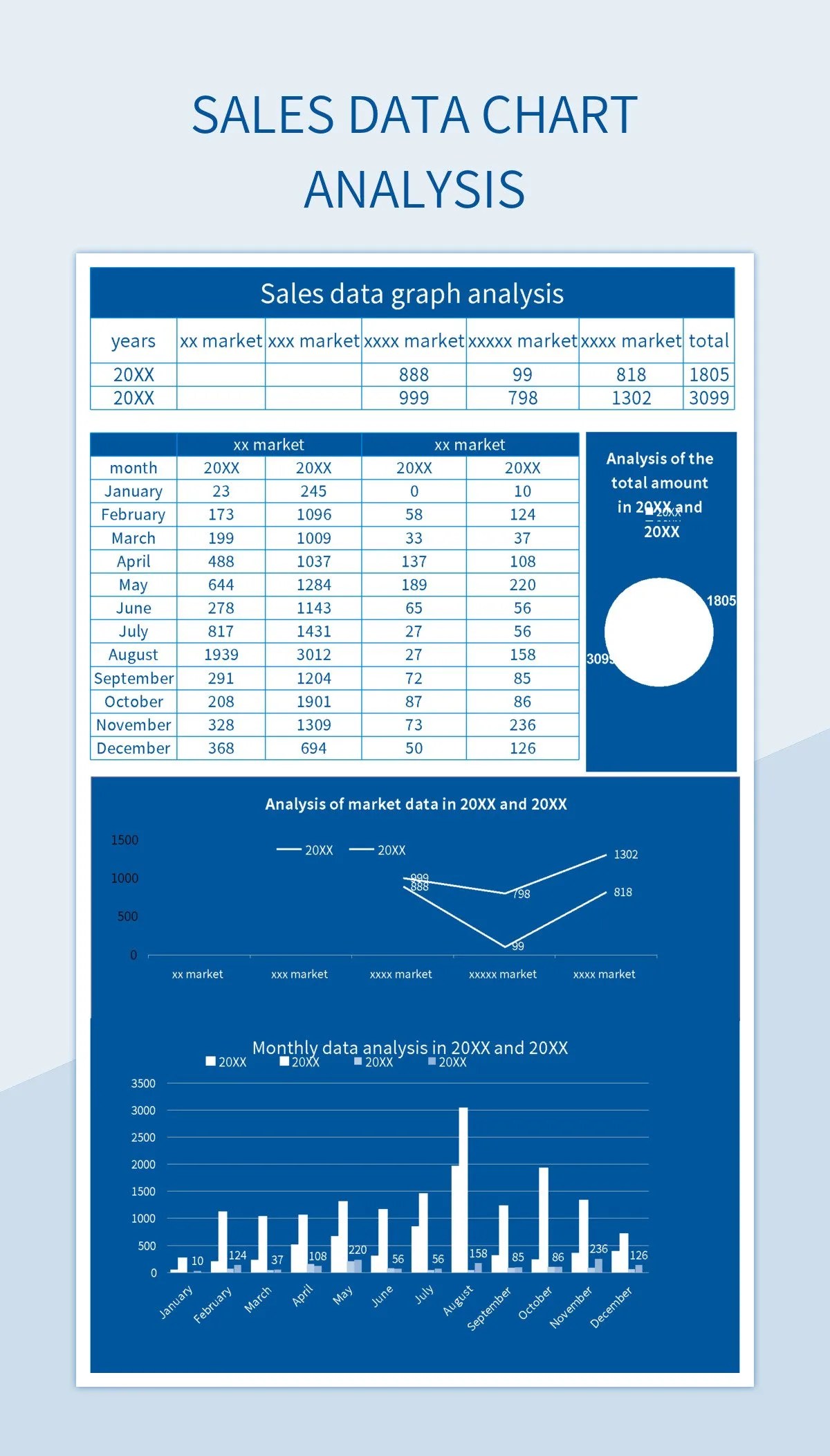Sales Data Chart Analysis Excel Template And Google Sheets File For
