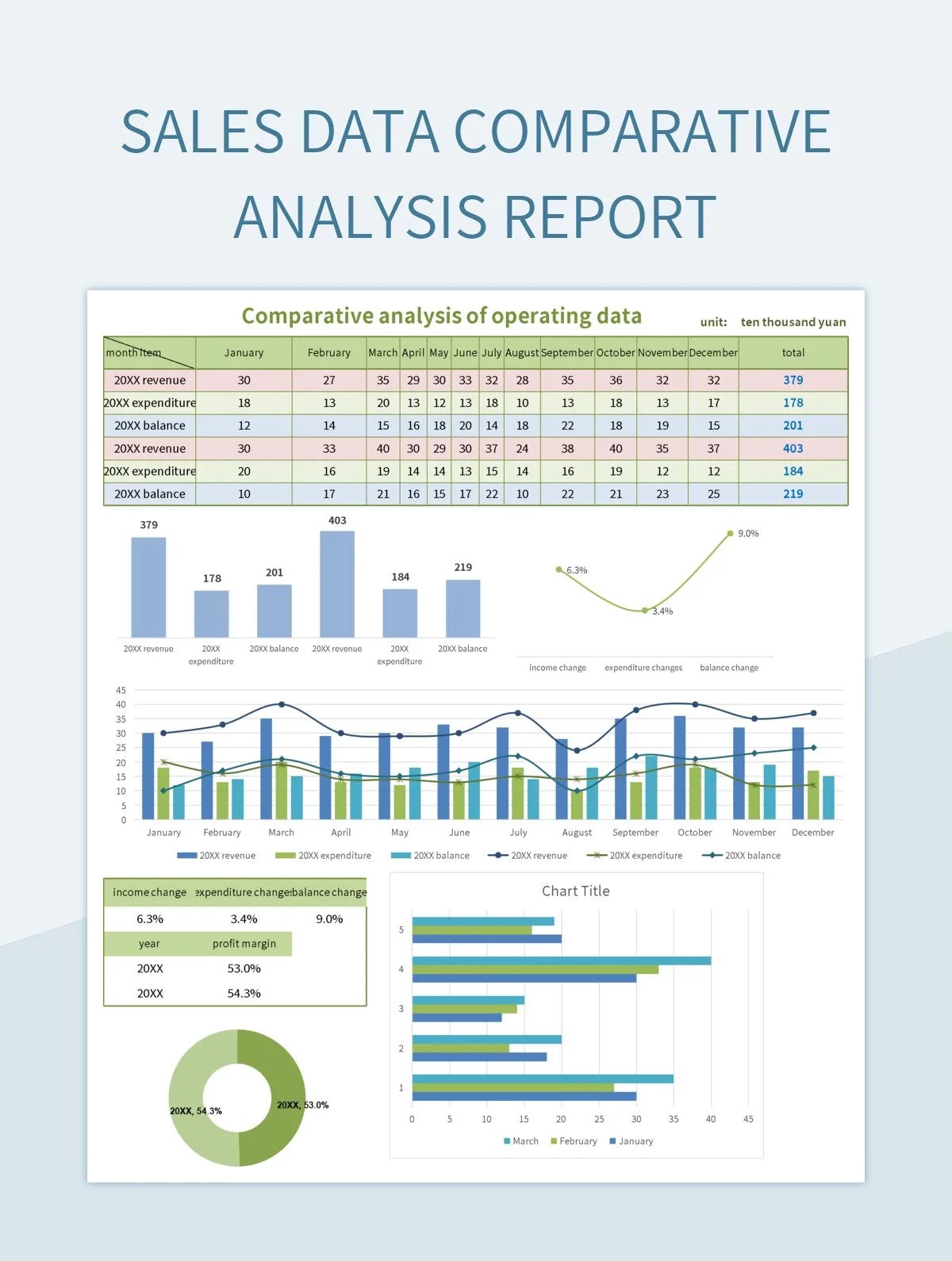 Free Data Comparative Analysis Templates For Google Sheets And