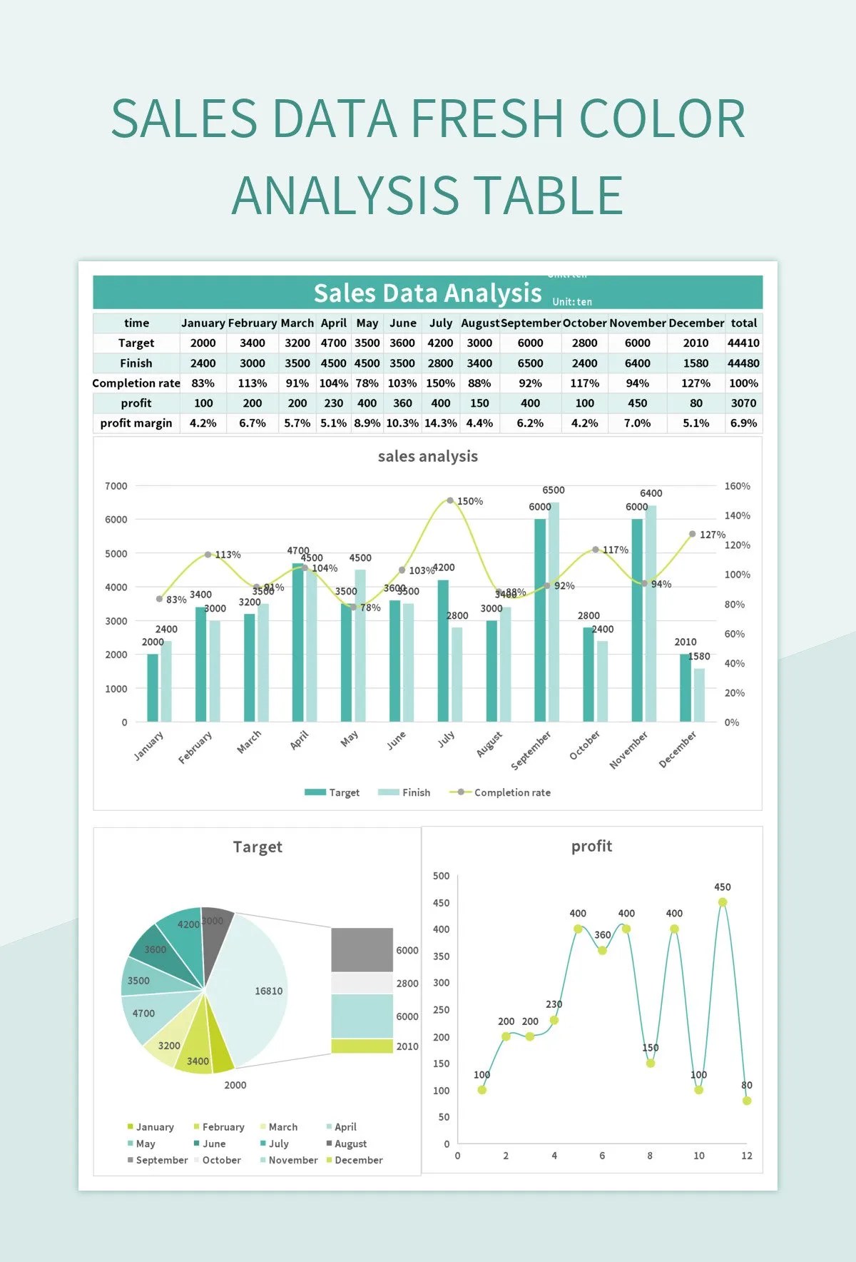 Sales Data Fresh Color Analysis Table Excel Template And Google Sheets